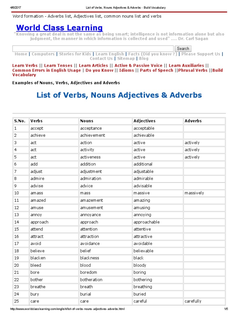 List of Verbs Nouns Adjectives Adverbs Build 