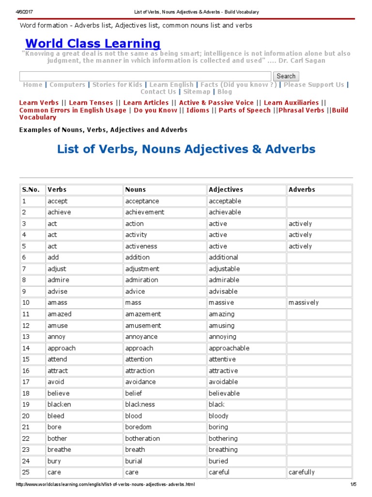 Worksheets Adverb List A-z list of verbs nouns adjectives adverbs build vocabulary adverb verb