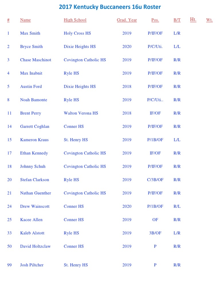 2017 Roster | PDF