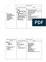 Diagnosa Keperawatan ISK