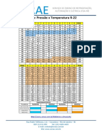 Tabela_-_Pressao_x_Temperatura_R-22.pdf