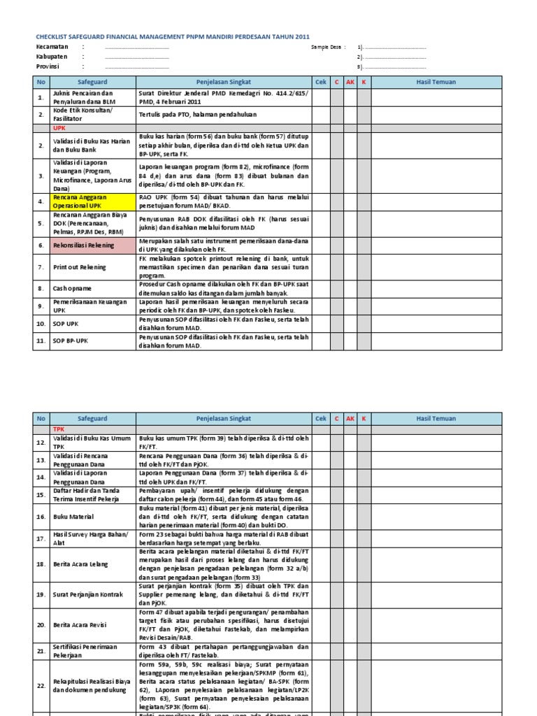 Checklist Manajemen Keuangan PNPM 2011 | PDF | Pengelolaan Keuangan & Uang