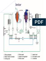 Flow Sheet Infusion