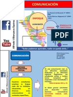 Comunicacion-Enfoques Comunicac