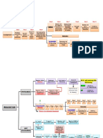 Paint Flow Chart