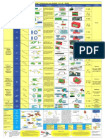 GDT Wall Chart 2009 Arch - D PDF