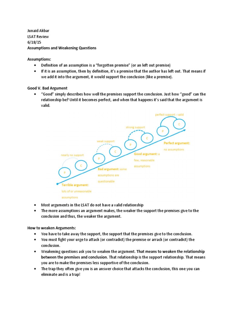 LSAT Assumptions and Weakening Strategies | PDF | Self-Improvement