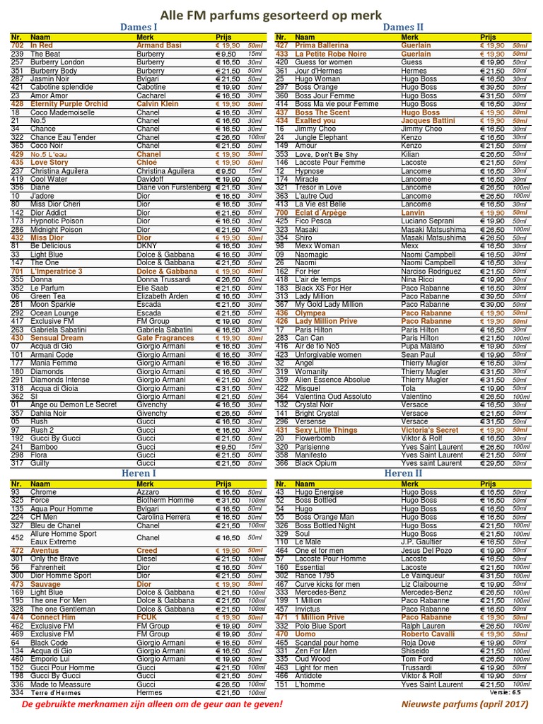 Fm Chart List