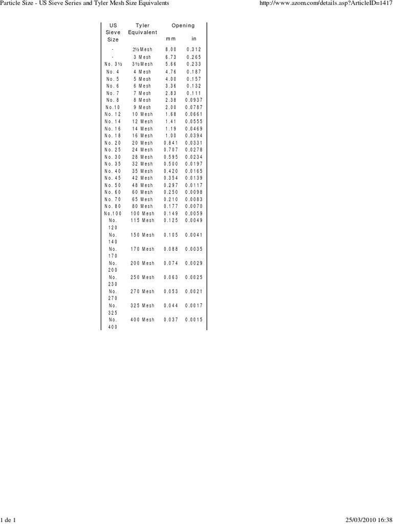 US Sieve Size Tyler Equivalent Opening MM in PDF Units Of Measurement Nature