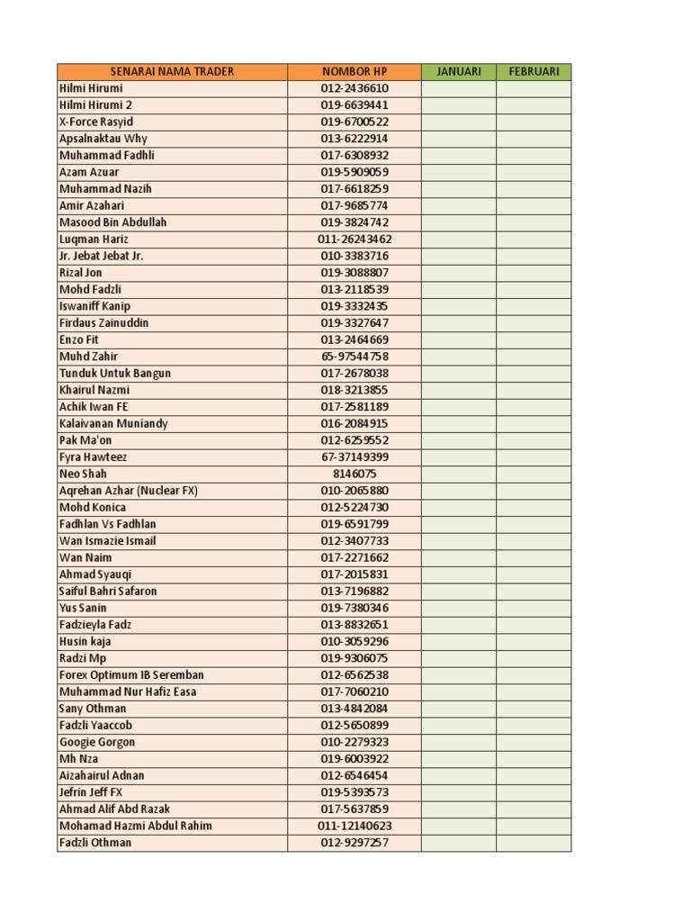 Sharp Entry Trader - 2015 | PDF