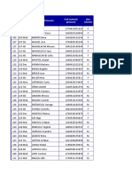 Model Bilet (1)