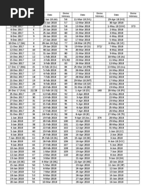 Divine Intimacy Calendar 2017-2017 | PDF