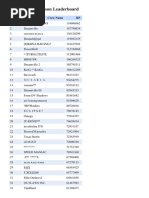Download CSR2 Top 500 Crews - June 15th 2017 by NaturalMotion SN351896606 doc pdf