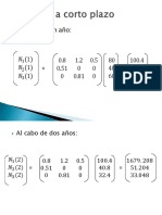 Evolución A Corto Plazo