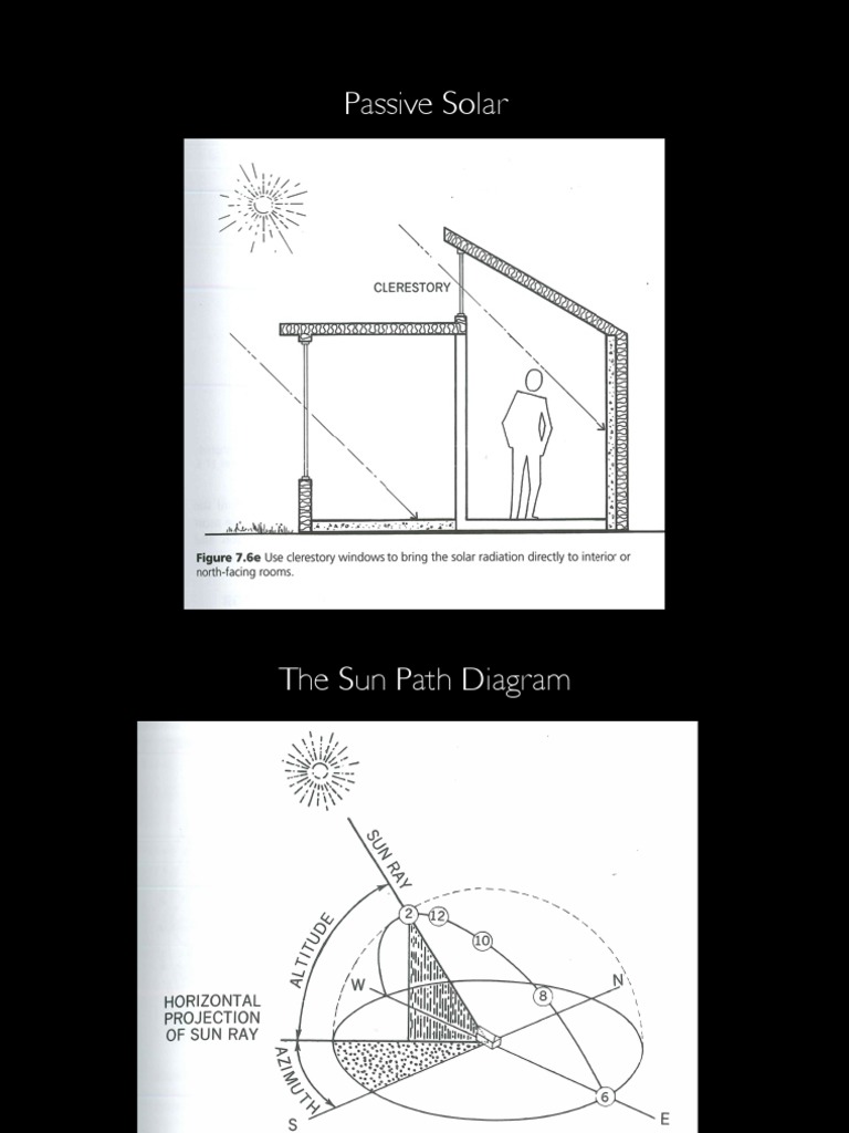 Passive Solar Design Principles Guide | PDF | Sustainable Technologies ...