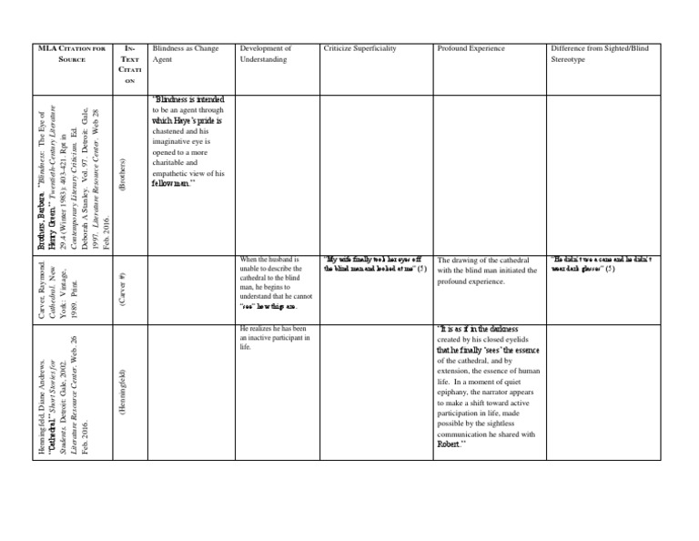 Customer contact matrix example picture