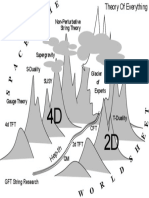 Map Landscape Theoretical Physics