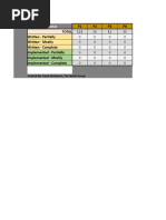 NIST 800-53 Controls Status Monitoring