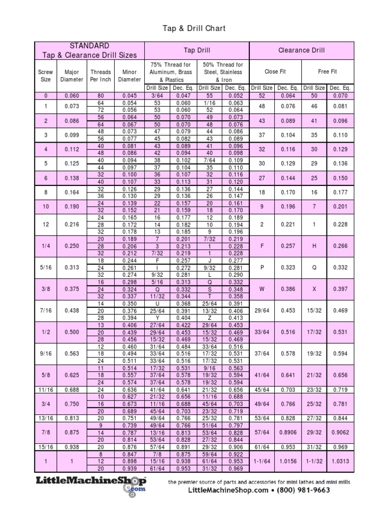 Tap Drill Chart | PDF | Metalworking | Tools