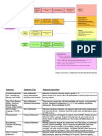 DHH Assessment