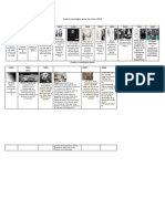 Cuadro Cronologico Historia Fibra Optica