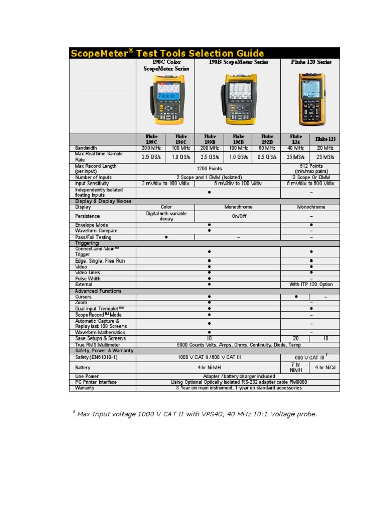 Scopemeter Test Tools Selection Guide: 190C Color Scopemeter Series ...