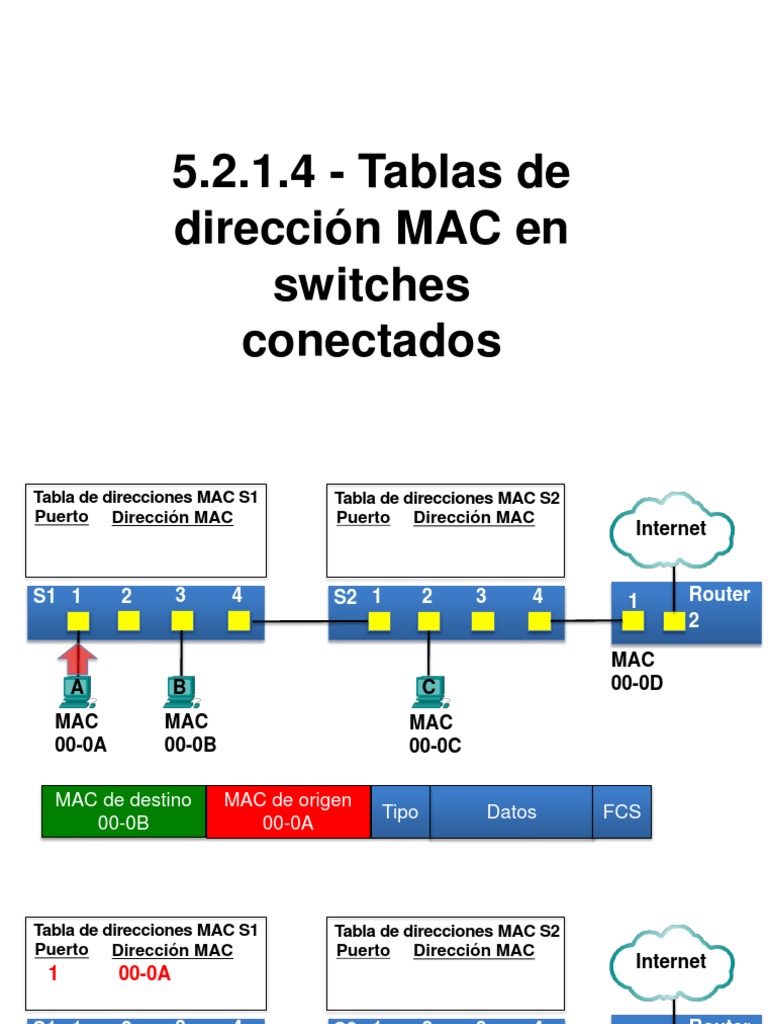 5.2.1.4 Video Slides - MAC Address Tables On Connected Switches | PDF ...
