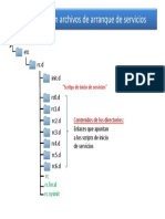 Directorios Con Archivos de Arranque PDF