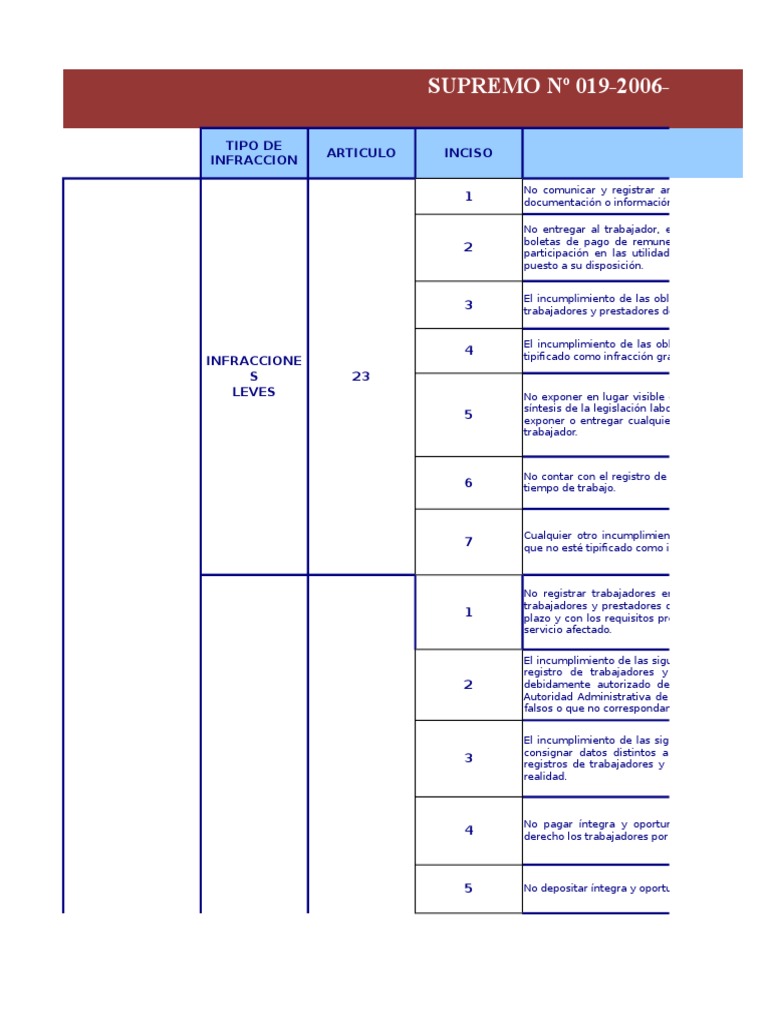 cuadro-de-infracciones-laborales-pdf-derecho-laboral-seguro