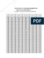 Correction Factor Table for Iodine Number Test