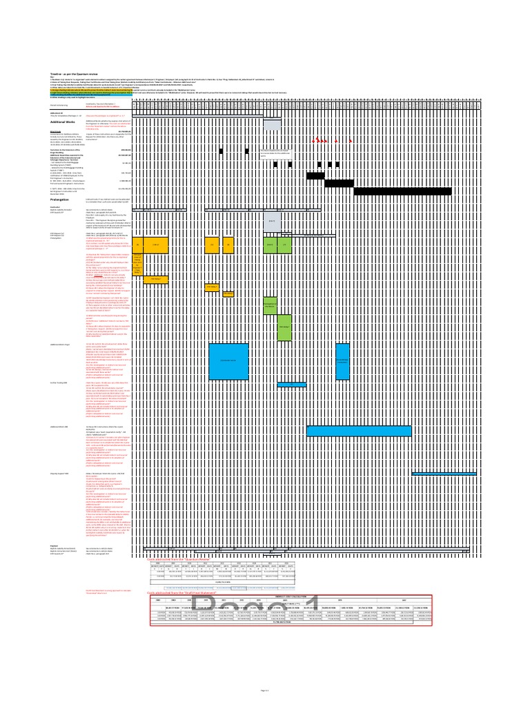Quantum Review Timeline Overview | PDF | Government | Business