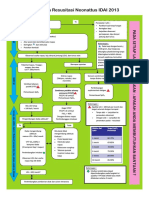 Algoritma Resusitasi A1