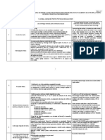 Anexa - 7, Termene Legale Acord de Mediu PDF