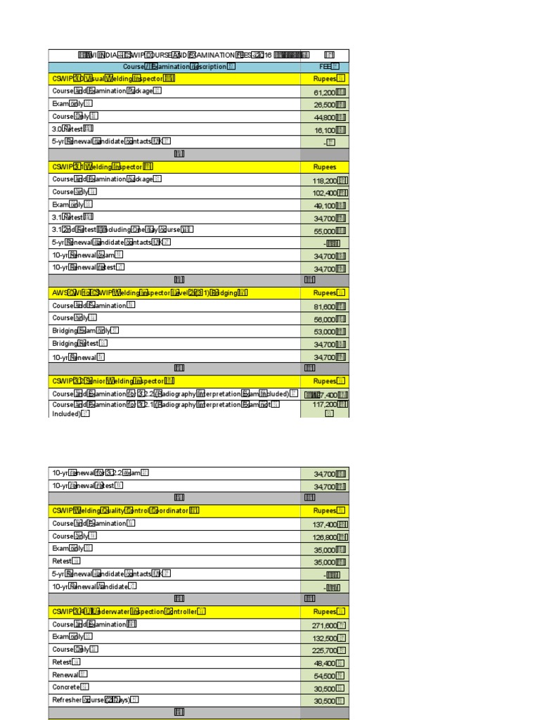 CSWIP 3.1 Fee | PDF | Test (Assessment) | Electric Heating