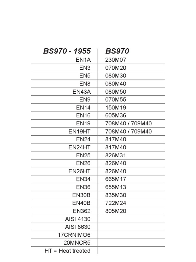 Bs 970 Steel Numbers 1955 1991 PDF