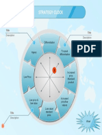 Strategy Clock: Differentiation Focus