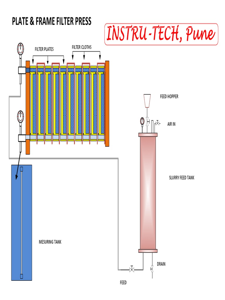 Plate & Frame Filter Press: Filter Plates Filter Cloths | PDF