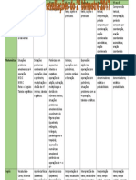 Conteúdos Das Provas Bimestrais 2º Bimestre 2017