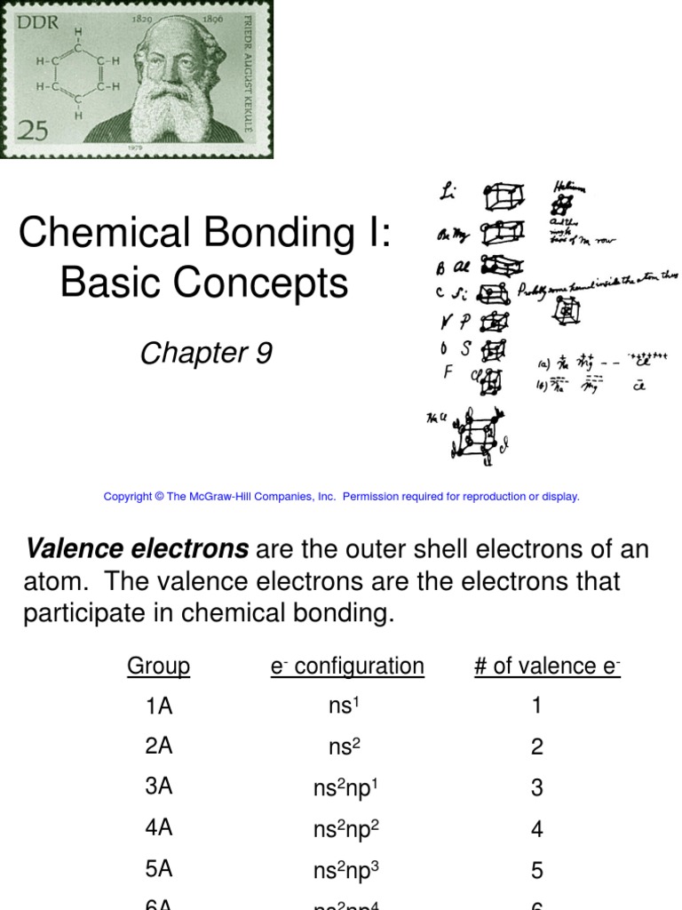 Chemical Bonding I: Basic Concepts | PDF | Ion | Chemical Bond