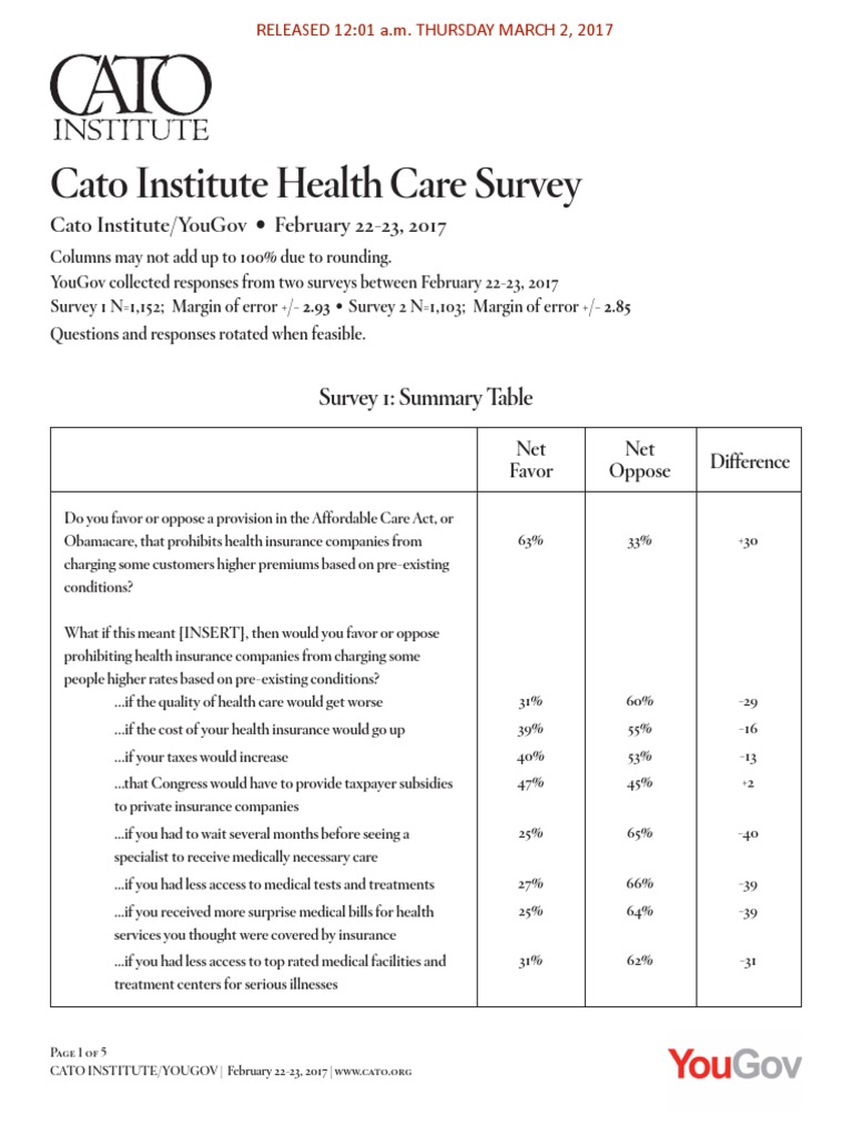 Cato Institute 2017 Health Care Survey Results | PDF | Patient ...