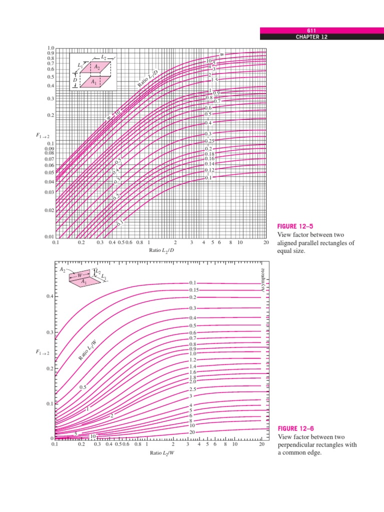 View Factor Tables Geometry Applied And Interdisciplinary Physics