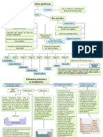 Mapa Caonceptual Quimica