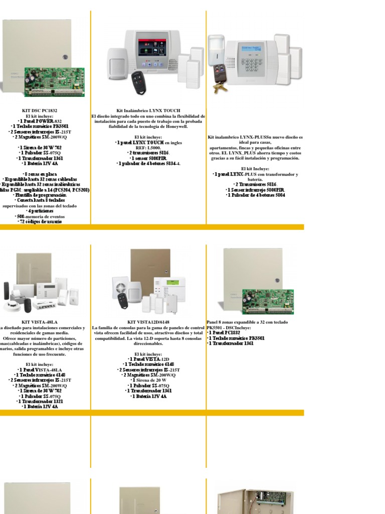 KIT de Alarma DSC PC1832 PDF paquete general de Radio
