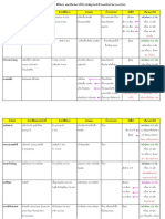 สรุปยาที่มีเฉพาะ ใช้มาก PDF