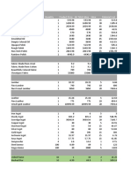 Product Quantity Product Price AH Total Value Labor Material Cost