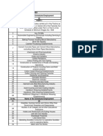 Andhra Pradesh Minimum Wages Revised Draft W e F 01-04-2012 To 30-09-2012