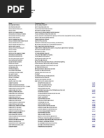 List of Delegates HRDF Conference Exhibition 2015