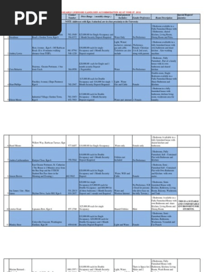 Utech Papine Off Campus Boarding List - Revised June 27, 2016