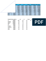 Salary Analysis