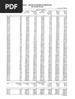 Table 1: Macro-Economic Aggregates (At Current Prices) Table 1: Macro-Economic Aggregates (At Current Prices) (Contd.)